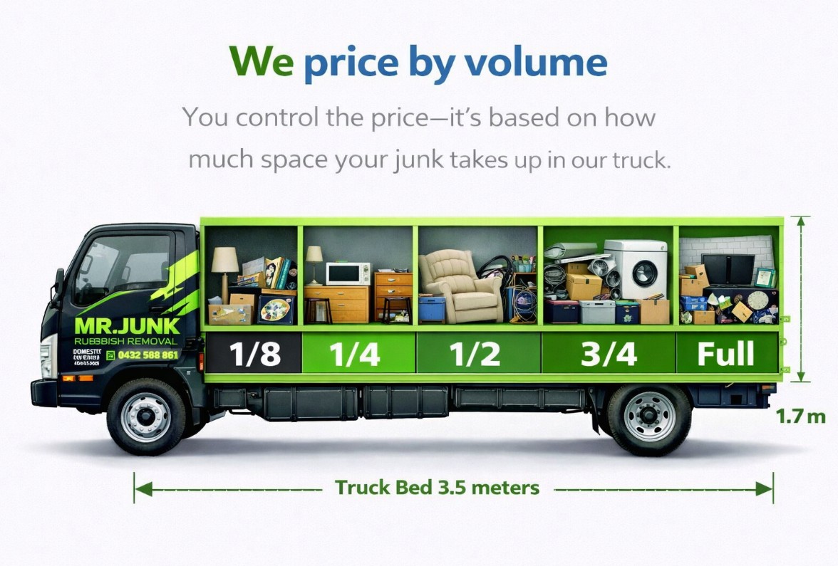 Junk Removal Pricing