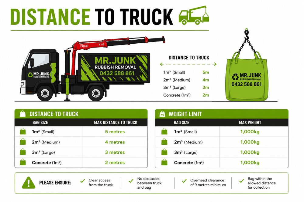 distance to truck website