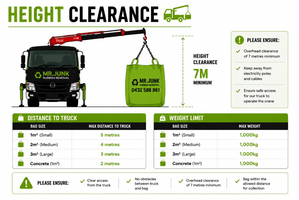 height clearance website